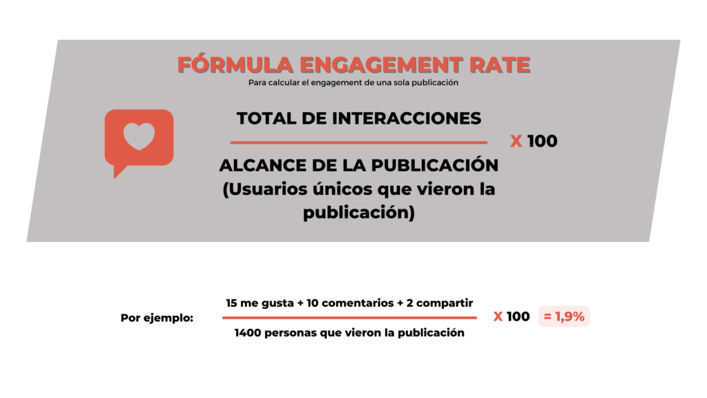 Fórcula de engagement rate para contenidos de instagram politicos